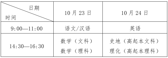 湖北成考高中起点升本、专科考试科目