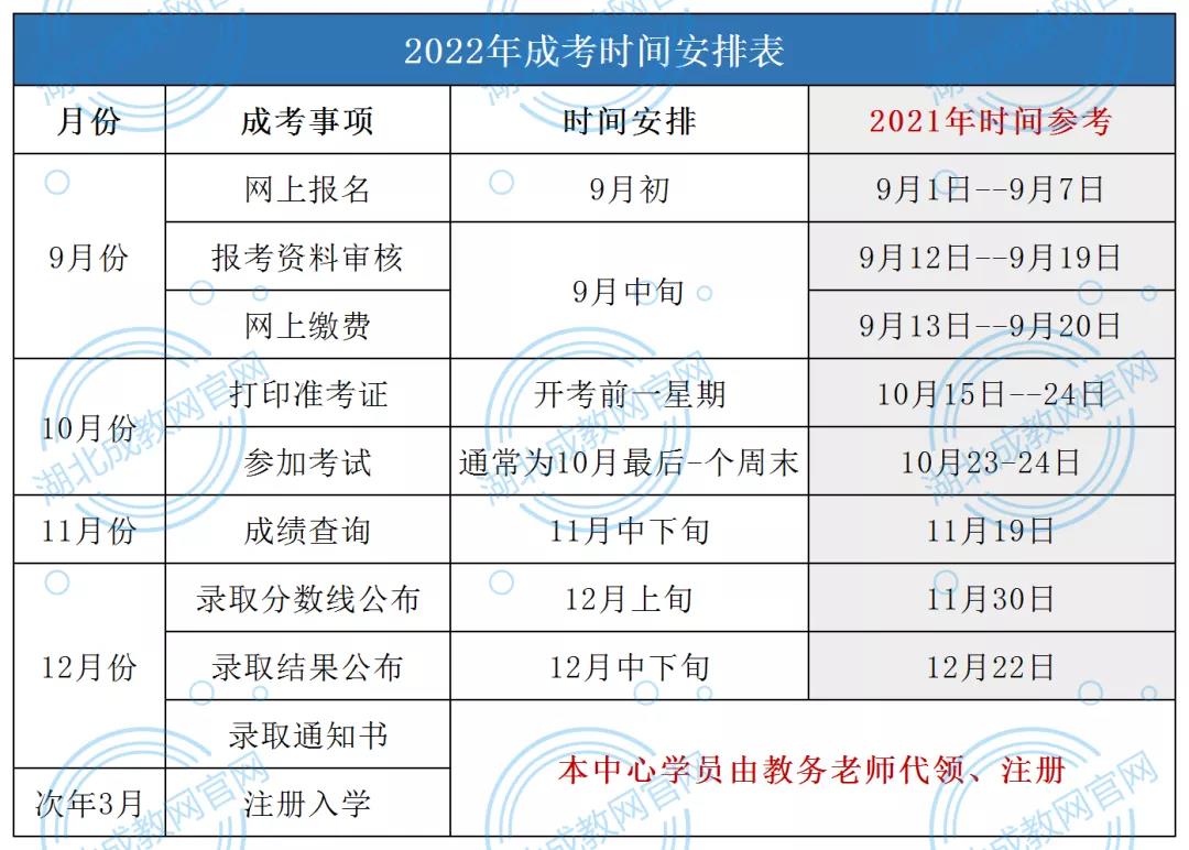 2022年湖北成人高考全年时间安排表